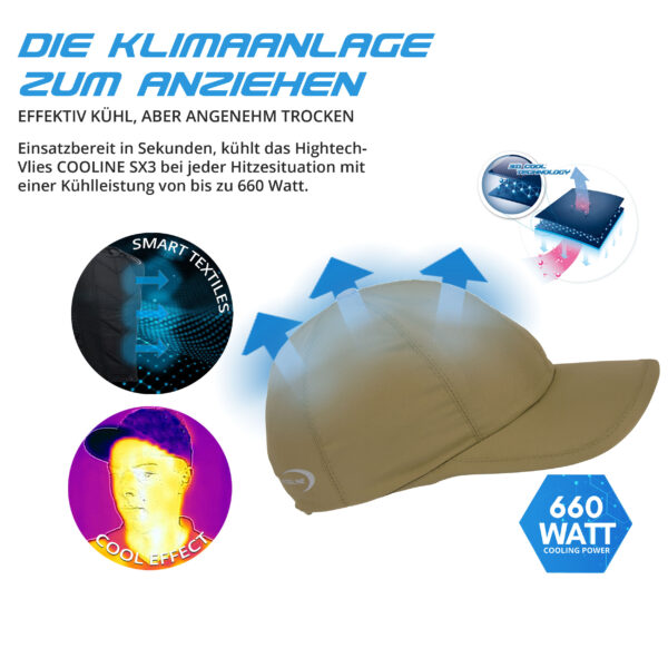 Technische Produktbeschreibung kühlenden Einlage von E.COOLINE