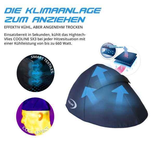 Technische Produktbeschreibung der kühlenden Einlage von E.COOLINE
