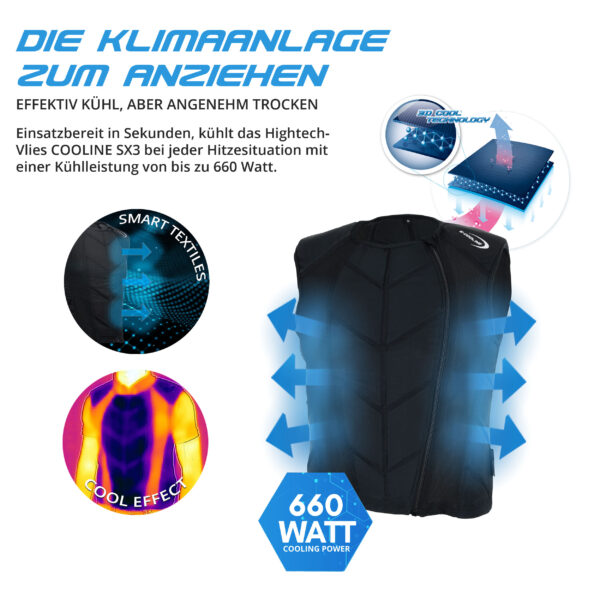 Technische Produktbeschreibung der Kühlweste Race von E.COOLINE