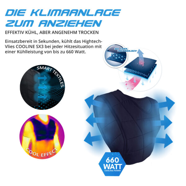 Technische Produktbeschreibung der Kühlweste aus dem E.COOLINE Hitze-Notfall-Set DOC