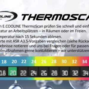 THERMOSCAN-Karte