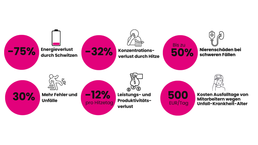 Hitze - Risiko in Zahlen